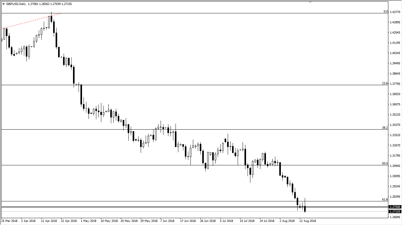 GBP/USD GBP/USD